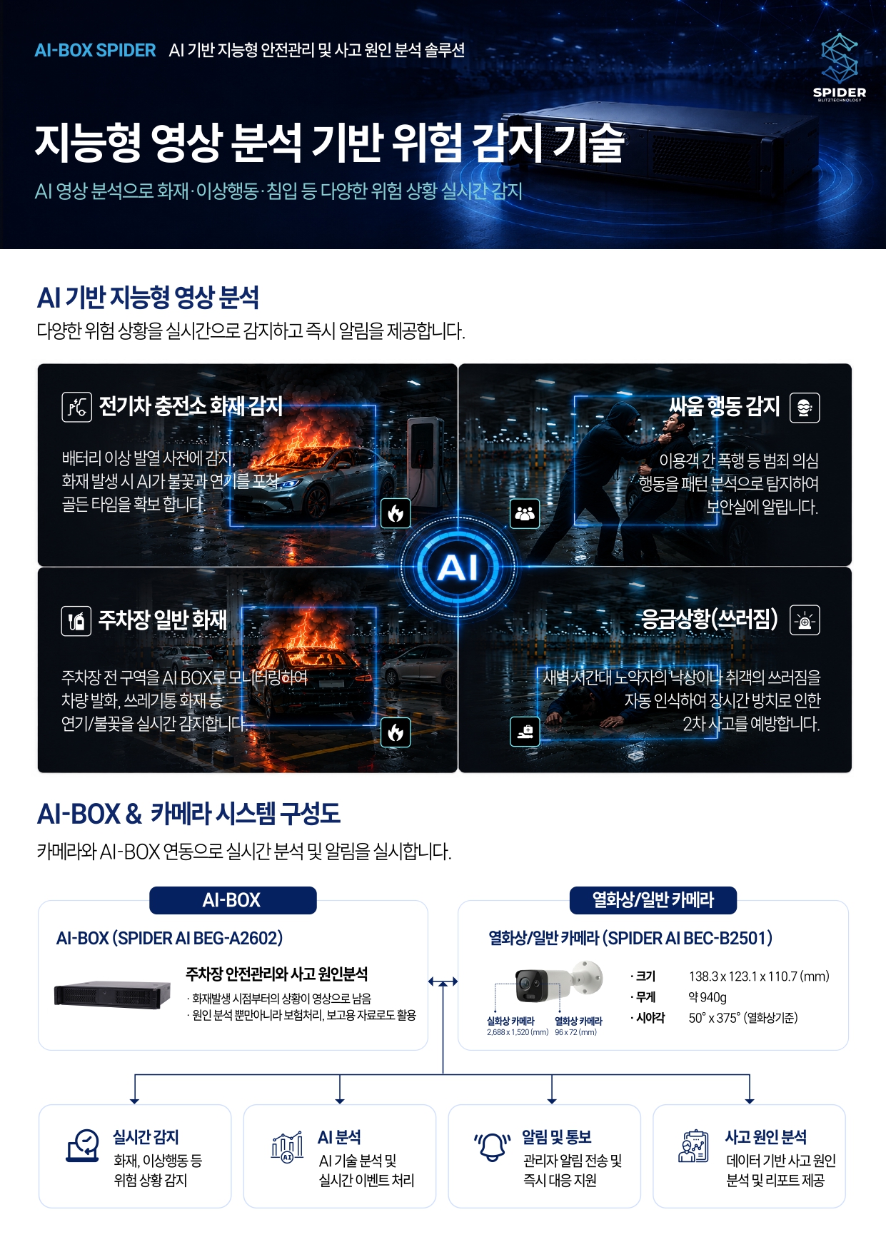 PDF page
