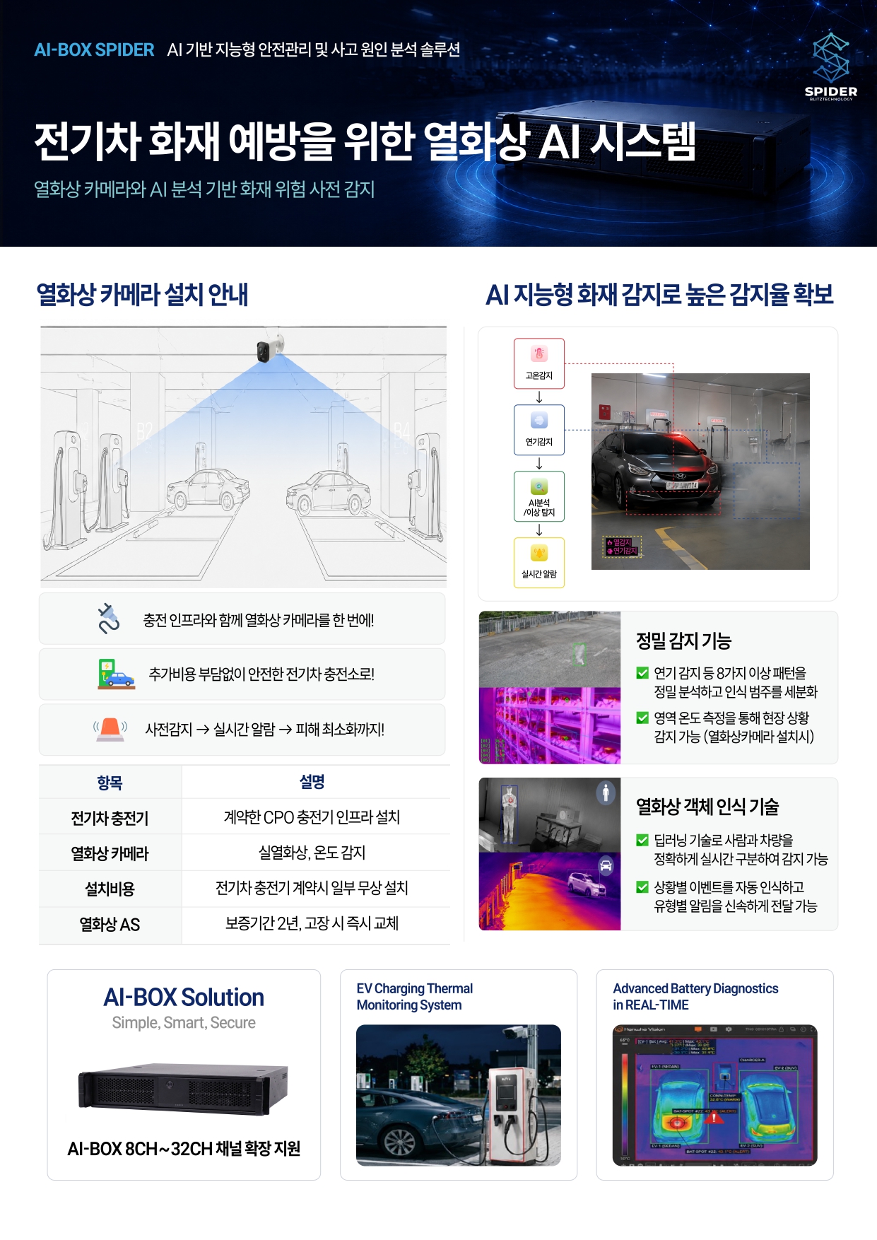 PDF page